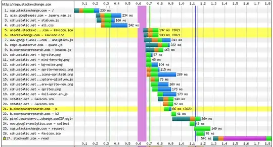 Screenshot of webpagetest.org report for sqa.stackexchange.com