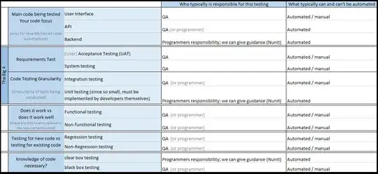 testing_responsibility_matrix