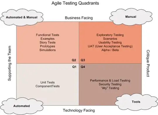 Agile Testing Quadrants from Lisa Crispin's site