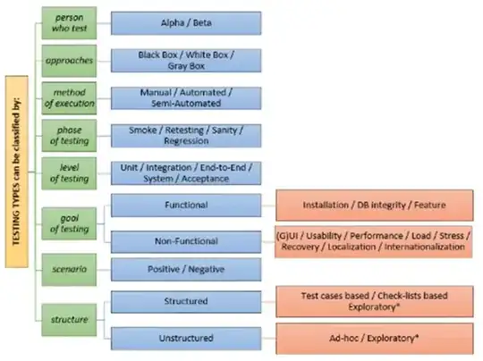 Someone else's classification scheme. Similar to mine