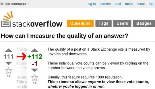 Not logged in, still able to view vote totals :)