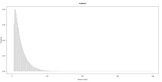 probabilities four players