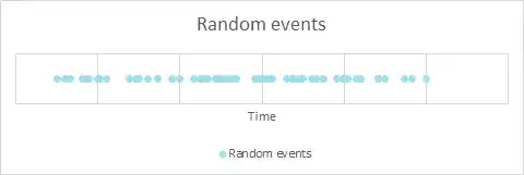 Random events with possible seasonality on a timeline