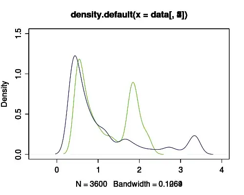 typical densities