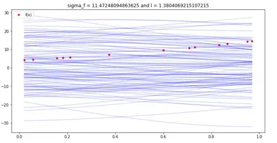 Using values from sklearn's gp regression