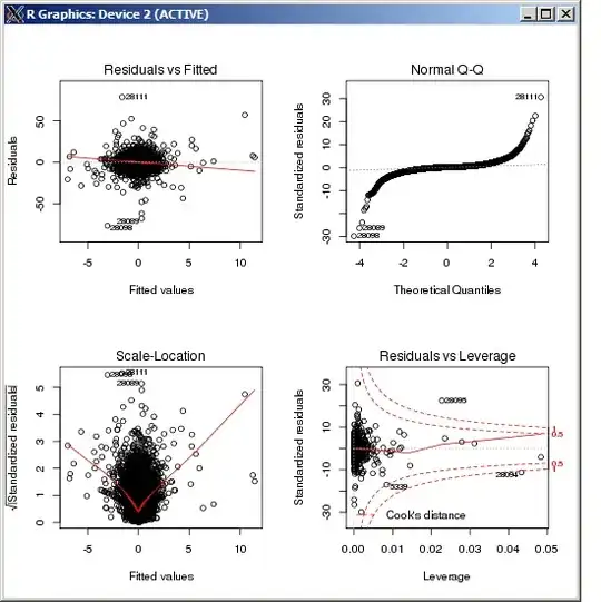 Robust regression diagnostics