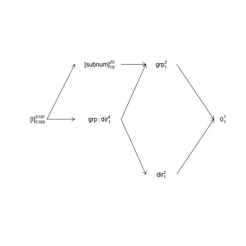 Factor structure diagram