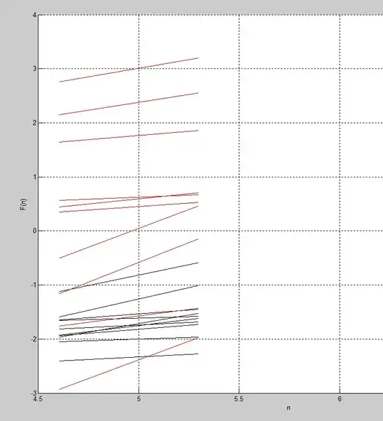 The red lines demonstrate patients with some disease A while the black lines demonstrate healthy persons. Each line corresponds to a person.