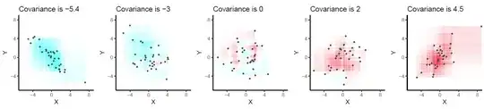 Covariance plots, updated 2019