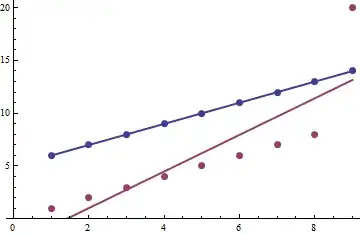 Extreme correlation plots for U=20, n=9