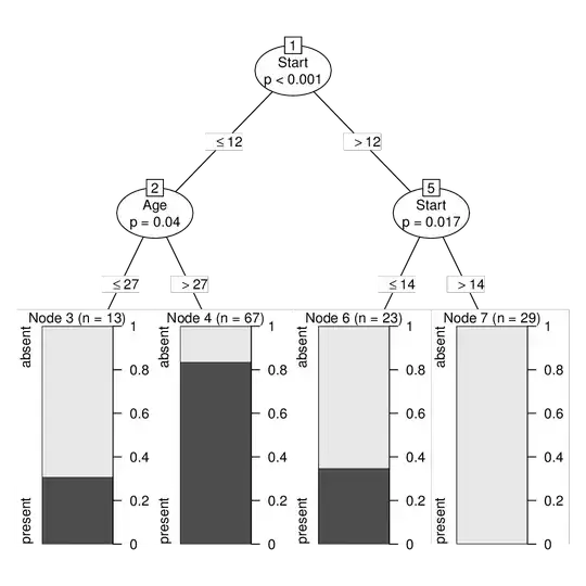 ctree with upsampling