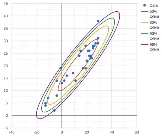 Ellipses drawn the right way