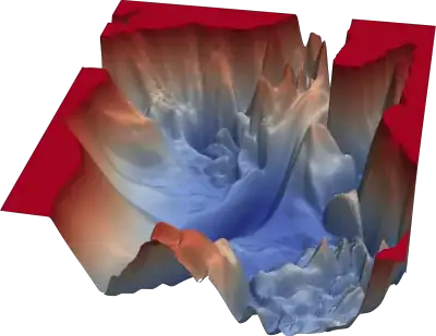 Example of real-life, non-convex loss landscape. It looks like a very irregular valley in the mountains, with a lot of ups and downs, many smaller valleys and peaks. Clearly non-convex.
