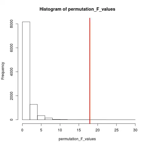 histogram