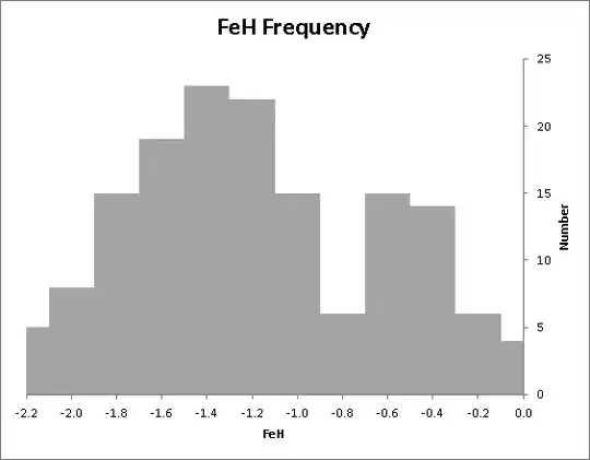 Histogram