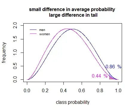 small difference - big difference