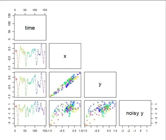 Figure 2 showing modified solution in the same way as Figure 1