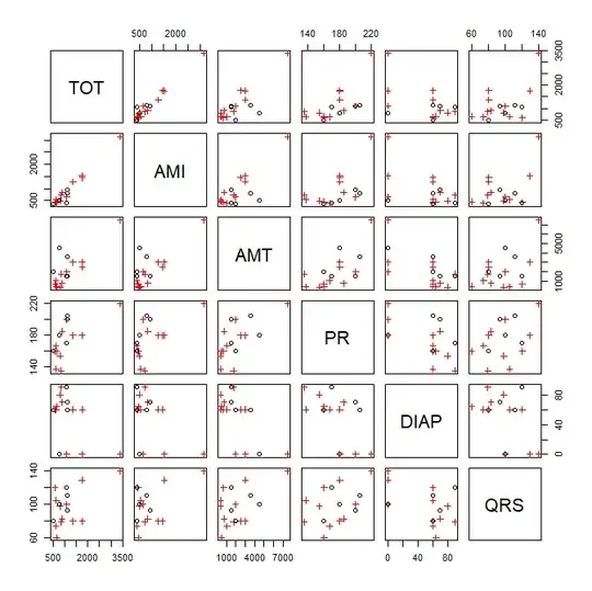 scatterplot matrix