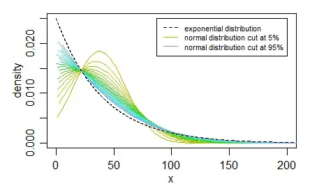 example of different ways to truncate