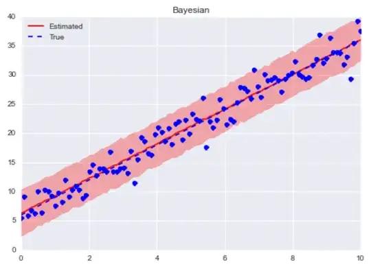 Original (not normalised) likelihood
