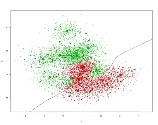 results of the 9 nearest neighbours classification