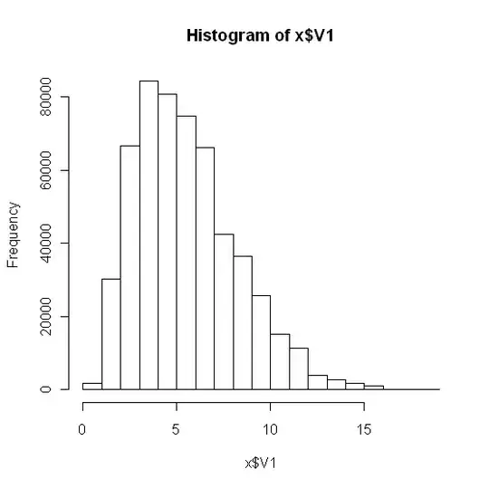 Histogram