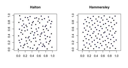 Halton and Hammersley