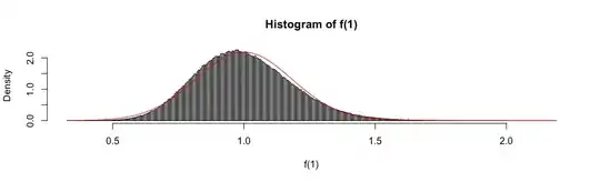 histogram & density plot
