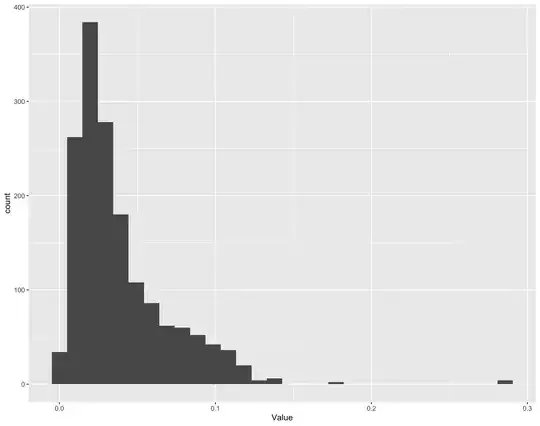 example histogram