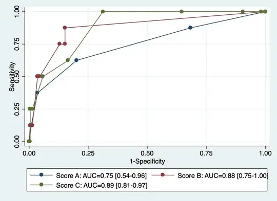 Figure of all 3 ROC curves