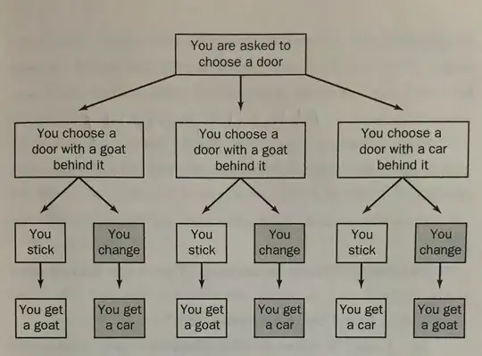 Here's a nice image about the scenario case.