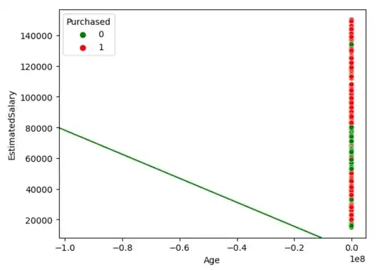 Decision boundary no normalization