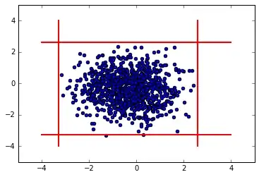 Transformed distribution