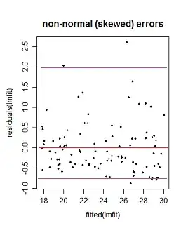 non-normal errors