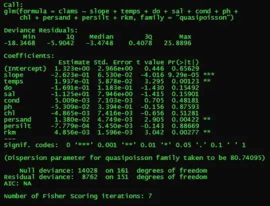 quasipoisson GLM output