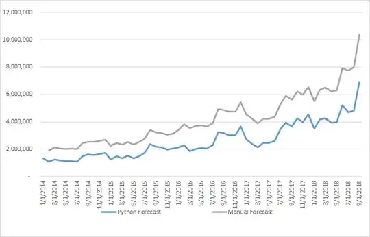Difference between python and manually calculated