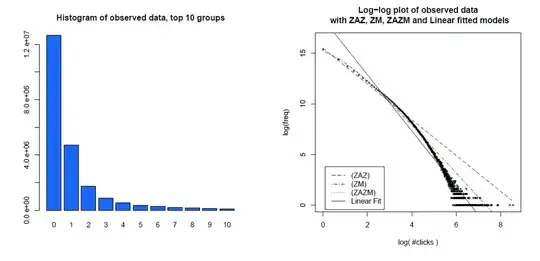 Figures 2 and 4 from Ali and Scarr