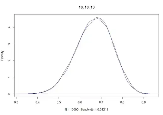 Black = simulated sum, Blue = Dir(2, (20,10))
