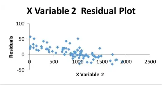 Residual plot variable 2