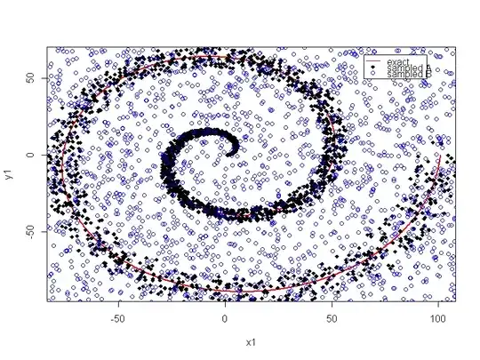 plot showing spiral of "A" and uniform random of "B"