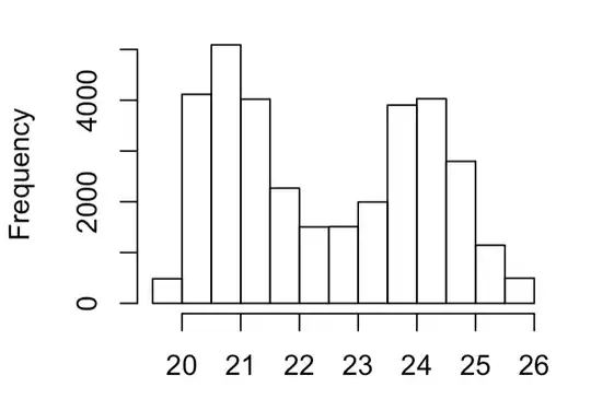 Histogram