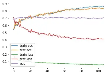 Training with class weight