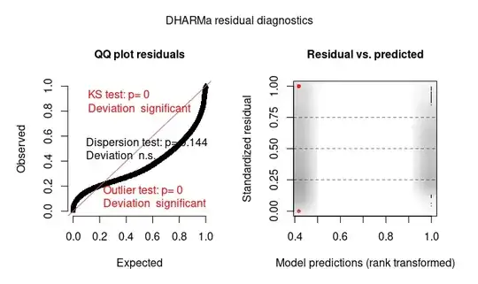 Dharma residual diagnostics