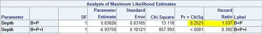 Regression results. NOTE: <code>Only Bank</code> is reference group