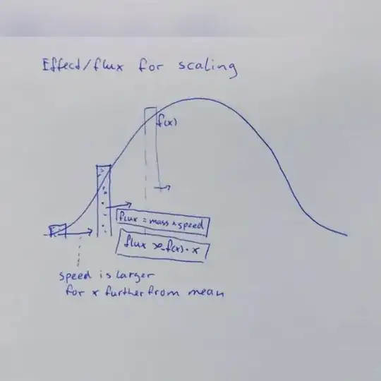 effect flux for scaling