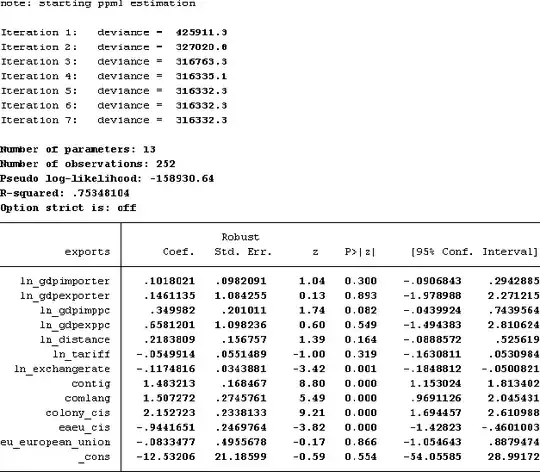 The results of the calculations in Stata