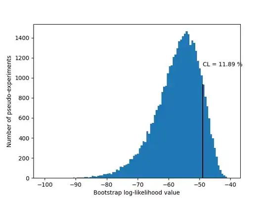 Maximum Likelihood Log Likelihood