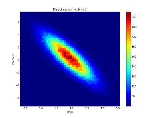 Histogram of direct sampling results