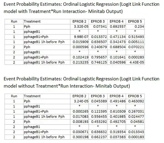 OLR Event Probability