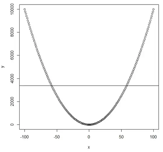 scatter plot of uniform x with negative and positive values, and its square